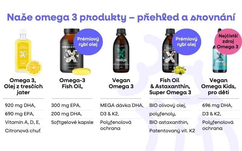 Naše omega 3 produkty – přehled a srovnání_2